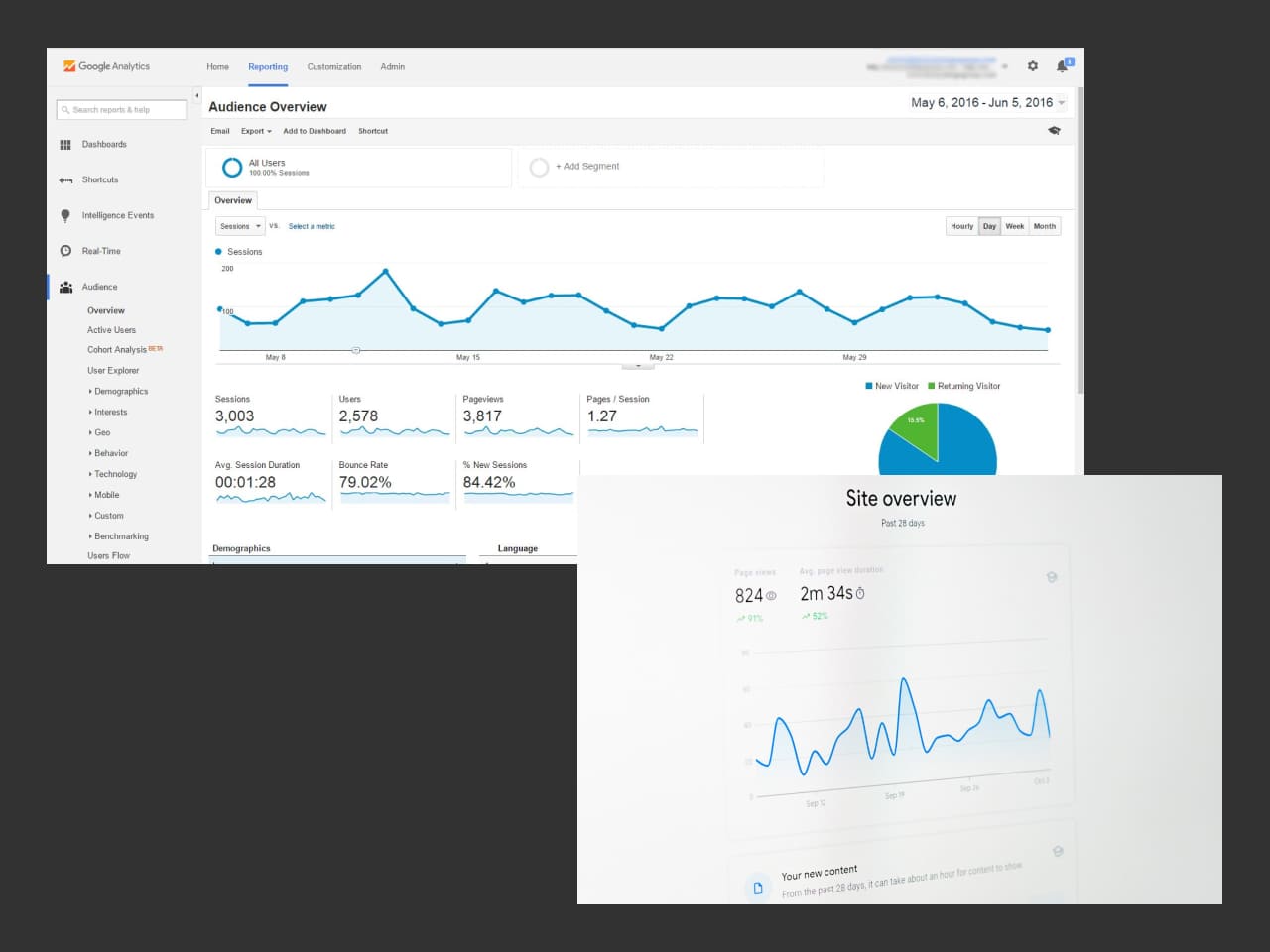 Analytics review