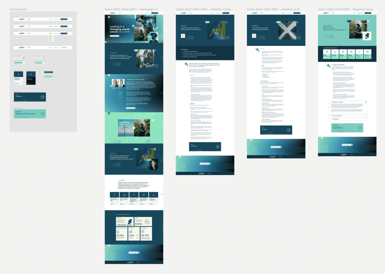Wireframe overview